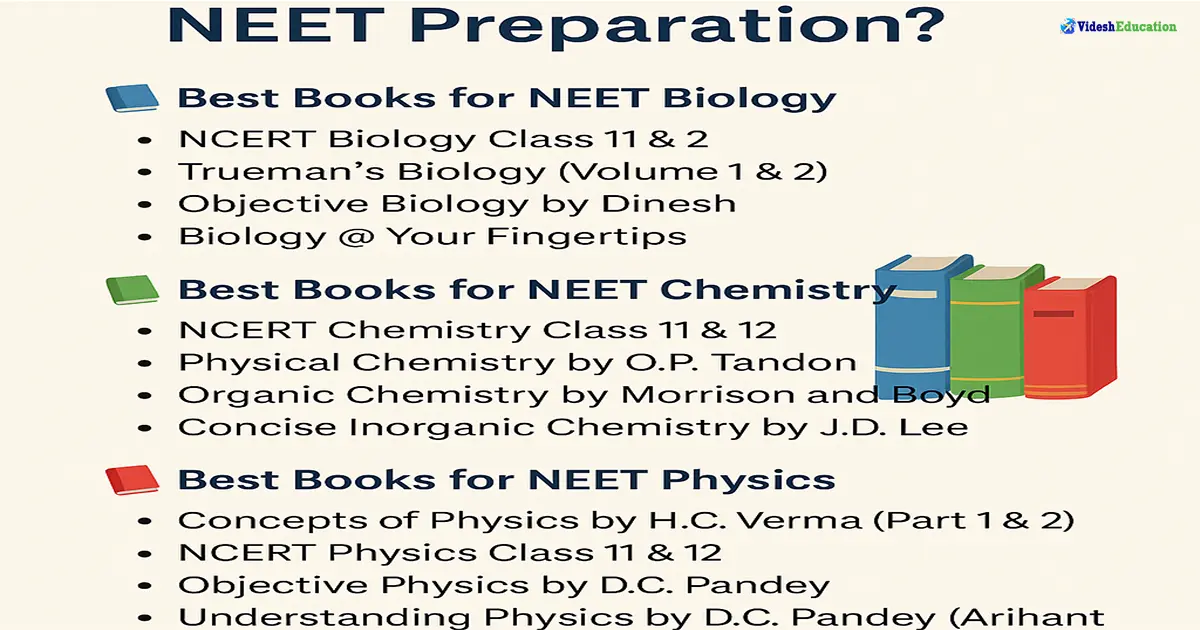 Best Books for NEET Preparation - Top References for 2025