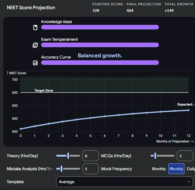 NEET Topper's Journey: The Ultimate 2026 Preparation Strategy